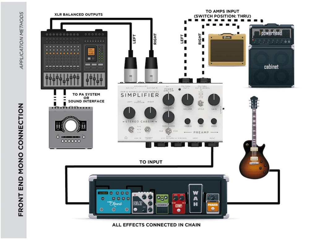 DSM & Humboldt - Preamplificador Simplifier para Guitarra Mod.Simplifier_3