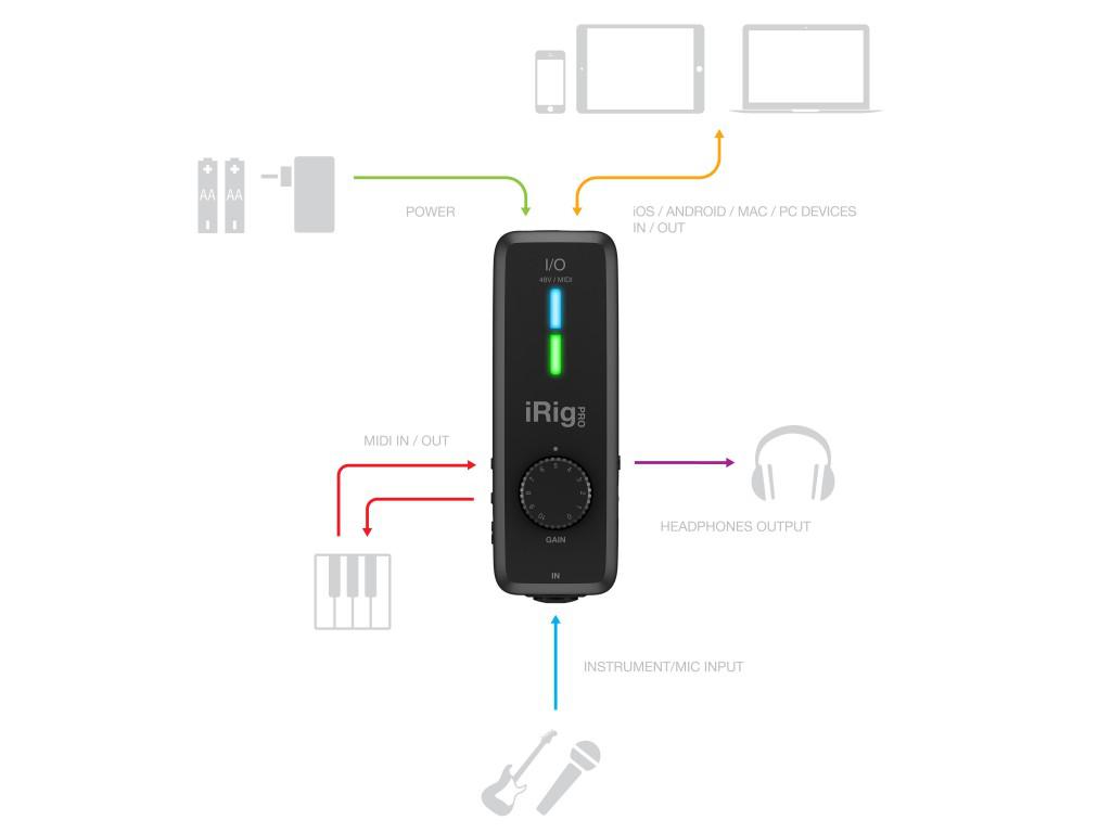 IK Multimedia - Interfaz de Audio para iPhone, iPad y Mac Mod.IP-IRIG-PROIO-IN_38