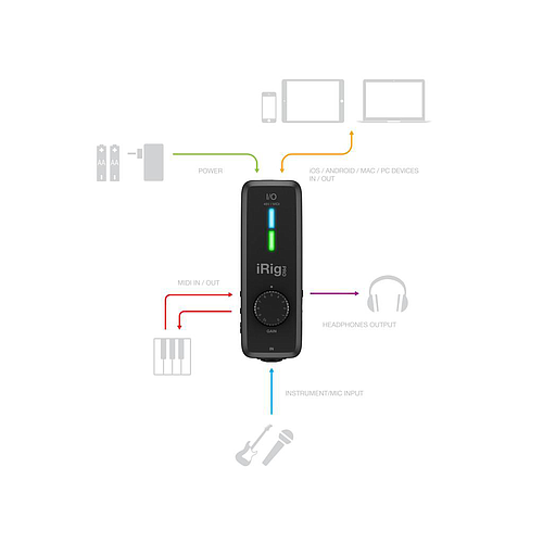 IK Multimedia - Interfaz de Audio para iPhone, iPad y Mac Mod.IP-IRIG-PROIO-IN_38