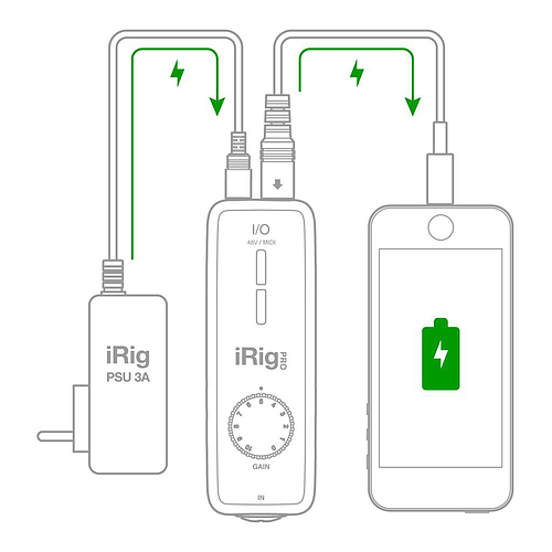 IK Multimedia - Interfaz de Audio para iPhone, iPad y Mac Mod.IP-IRIG-PROIO-IN_40